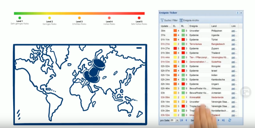 Global Monitoring A3M Global Monitoring