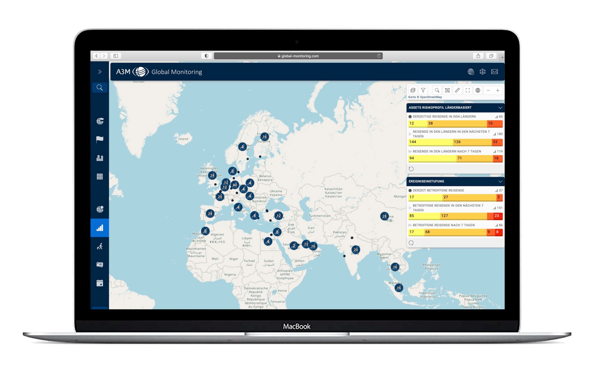 Information A3M Global Monitoring